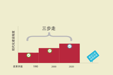 【十九大·理论新视野】动漫：“社会主义现代化强国”如何建成--理论--人民网