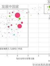事实：用数据思考，避免情绪化决策