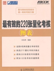 最有效的220张量化考核图表