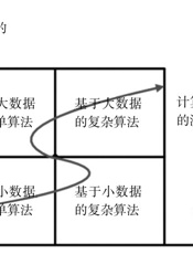 大数据与智慧社会：数据驱动变革、构建未来世界 - 张克平;陈曙东