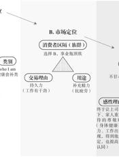 如何把产品打造成有生命的品牌：跟广告鬼才叶明桂学品牌的技术与艺术