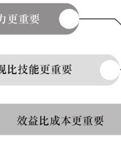 共生：互联网人才模式重构、变革与红利 - 闫伟