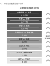 如何在组织内有效开展导师制：世界500强企业广泛践行的人才培养系统 - 【美】詹妮弗•拉宾