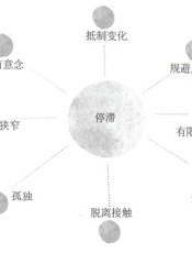 新合作思维：从我到我们的商业新逻辑