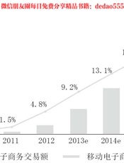 激情创业：让不可能变为可能