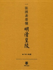 一张图表看懂明清皇陵