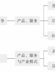 模仿的技术：企业如何从“山寨”到创新 - 井上达彦