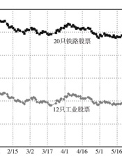关闭华尔街：1914年金融危机和美元霸权的崛起