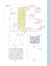 Python数据可视化之matplotlib实践