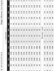 When the Game Was Ours - Larry Bird