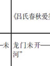 汾上访古：揭秘山西历史地理之谜