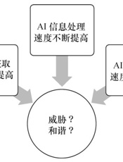 人工智能时代：未来已来 - 杨爱喜；卜向红；严家祥