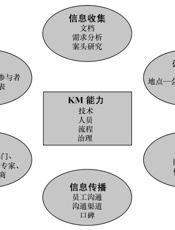 [知识管理：为业务绩效赋能]尼克·米尔顿