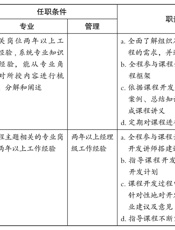 培训管理全流程实战方案 (卓越HR必备工具书) - 白睿