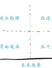 生而不凡：迈向卓越的10个颠覆性思维 - 【马来】维申·拉克雅礼