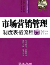 市场营销管理制度表格流程规范大全