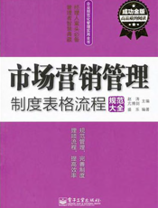 市场营销管理制度表格流程规范大全（成功金版）
